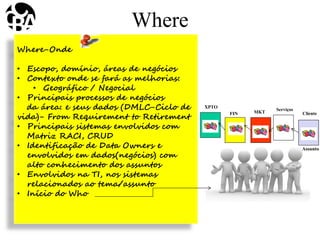 Where-Onde
• Escopo, domínio, áreas de negócios
• Contexto onde se fará as melhorias:
• Geográfico / Negocial
• Principais processos de negócios
da área: e seus dados (DMLC-Ciclo de
vida)- From Requirement to Retirement
• Principais sistemas envolvidos com
Matriz RACI, CRUD
• Identificação de Data Owners e
envolvidos em dados(negócios) com
alto conhecimento dos assuntos
• Envolvidos na TI, nos sistemas
relacionados ao tema/assunto
• Início do Who
Where
Cliente
Serviços
MKTFIN
XPTO
Assunto
 
