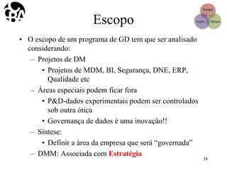 Escopo
• O escopo de um programa de GD tem que ser analisado
considerando:
– Projetos de DM
• Projetos de MDM, BI, Segurança, DNE, ERP,
Qualidade etc
– Áreas especiais podem ficar fora
• P&D-dados experimentais podem ser controlados
sob outra ótica
• Governança de dados é uma inovação!!
– Síntese:
• Definir a área da empresa que será “governada”
– DMM: Associada com Estratégia
38
 