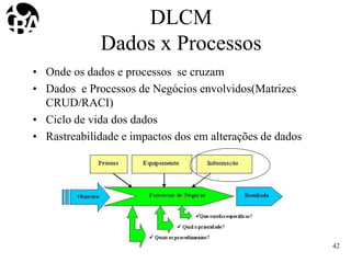 DLCM
Dados x Processos
• Onde os dados e processos se cruzam
• Dados e Processos de Negócios envolvidos(Matrizes
CRUD/RACI)
• Ciclo de vida dos dados
• Rastreabilidade e impactos dos em alterações de dados
42
 
