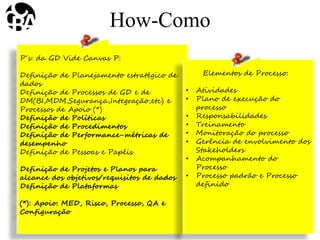 P´s: da GD Vide Canvas P:
Definição de Planejamento estratégico de
dados
Definição de Processos de GD e de
DM(BI,MDM,Segurança,Integração,etc) e
Processos de Apoio (*)
Definição de Políticas
Definição de Procedimentos
Definição de Performance-métricas de
desempenho
Definição de Pessoas e Papéis
Definição de Projetos e Planos para
alcance dos objetivos/requisitos de dados
Definição de Plataformas
(*): Apoio: MED, Risco, Processo, QA e
Configuração
How-Como
Elementos de Processo:
• Atividades
• Plano de execução do
processo
• Responsabilidades
• Treinamento
• Monitoração do processo
• Gerência de envolvimento dos
Stakeholders
• Acompanhamento do
Processo
• Processo padrão e Processo
definido
 