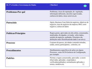 Os P´s-Gestão e Governança de Dados CBarbieri
Problemas-Por quê Problemas, riscos de reputação, de regulação,
informação deficiente, decisões equivocadas,
carência de dados, áreas sensíveis,etc
Patrocínio Apoio, Business Case,Valor de negócios, objetivos de
negócios, área de negócios da empresa, ROI, custo
negativo, cultura de dados
Políticas/Princípios Regras gerais, aprovadas em alta esfera, consensadas,
atualizadas, divulgadas, revisadas sobre dados,
sentido de negócios, auditadas. Princípios são
definições mais filosóficas(todo dado é um ativo)
Processo Conjunto de passos, atividades contendo entradas,
saídas, atores,/participantes, controles, etc
Procedimentos Detalhamentos específicos de ações em alguns
Processos como GCO-Gerência de Configuração,
por exemplo
Padrões Normas e regras consensadas, aprovadas a serem
observadas, aplicadas , respeitadas e
verificadas(auditadas), normalmente aplicadas a
nomes, modelos,etc 77
 