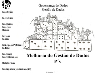Melhoria de Gestão de Dados
P´s
Governança de Dados
Gestão de Dados
Problemas
Patrocínio
Programa
Projetos
Planos
Pessoas
Papéis
Princípios/Políticas
Padrões
Processos
Procedimentos
Plataformas
Propaganda(Comunicação)
Barbix
©CarlosBarbieri-DomaniTecnologia
® Domani TI
 