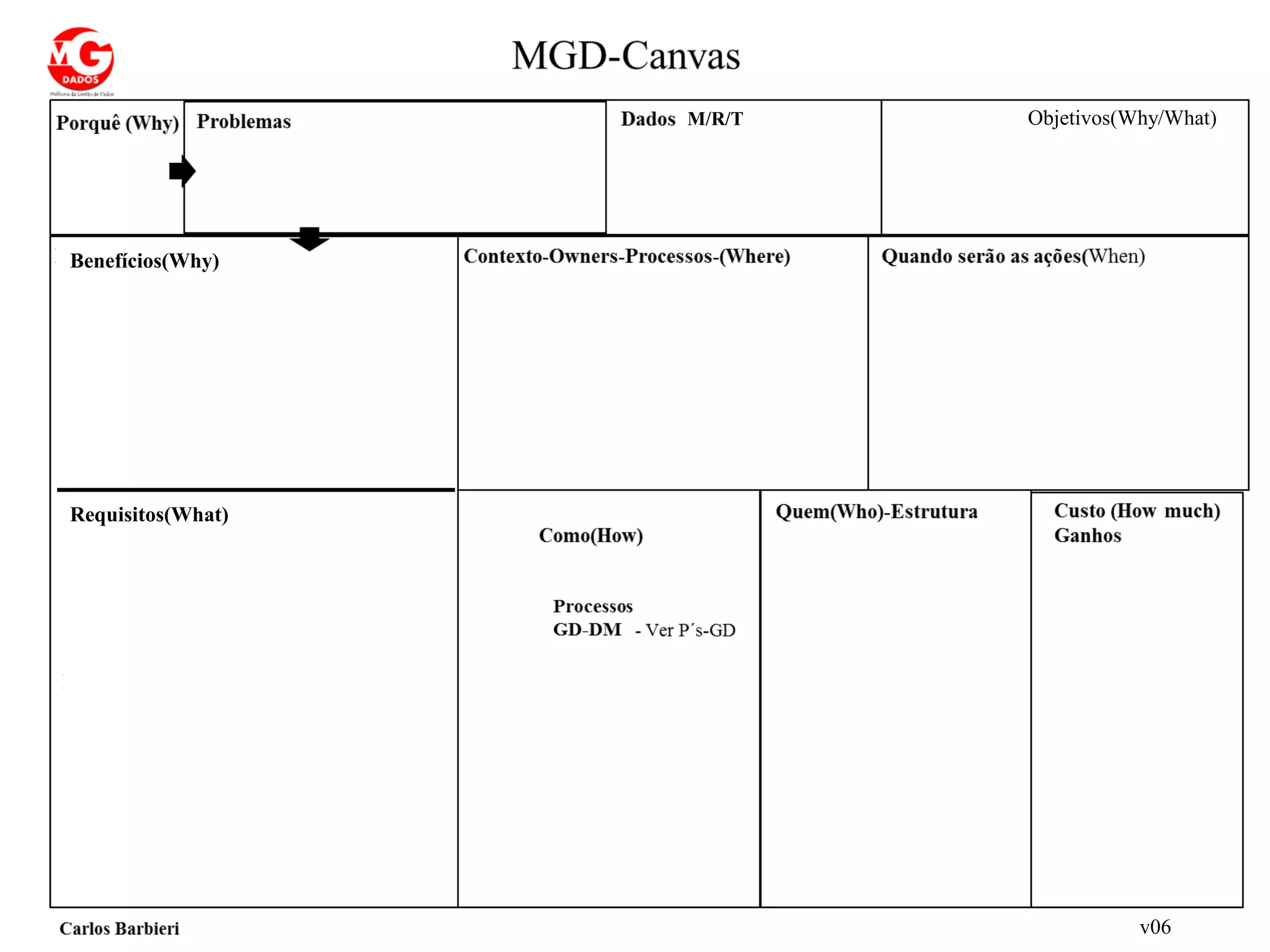 v06
M/R/T
Benefícios(Why)
Requisitos(What)
Objetivos(Why/What)
 