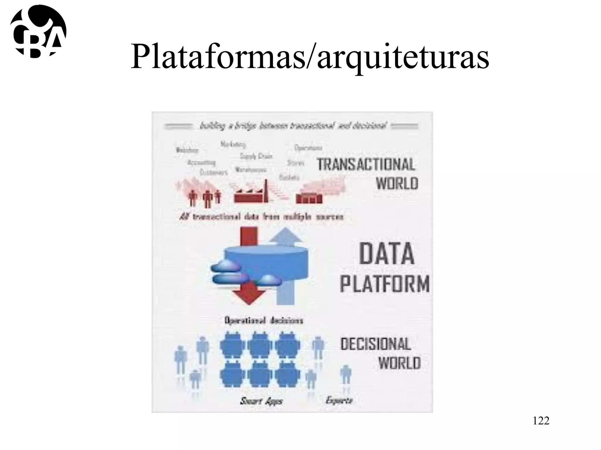 Plataformas/arquiteturas
122
 