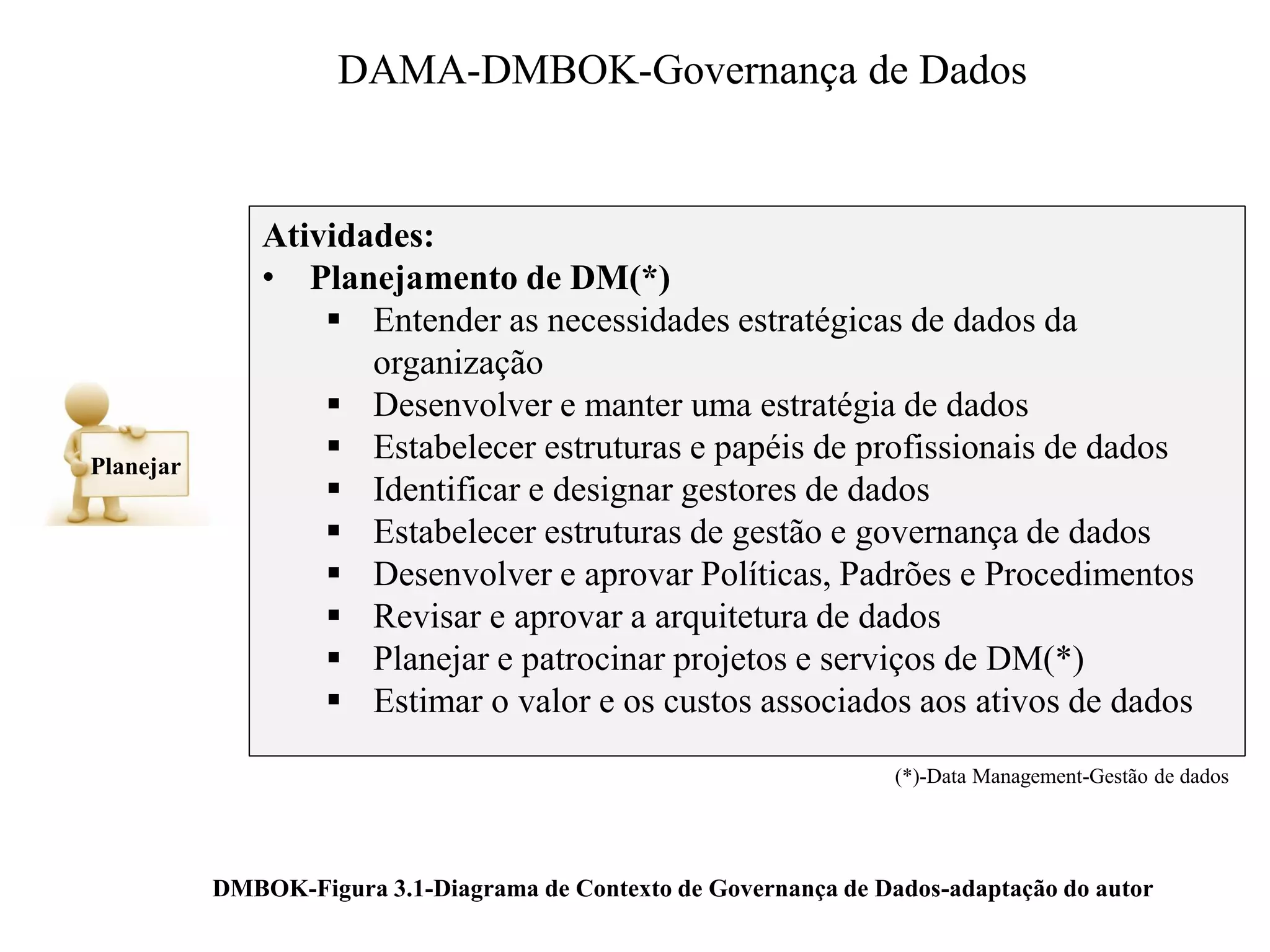DMBOK-Figura 3.1-Diagrama de Contexto de Governança de Dados-adaptação do autor
Atividades:
• Planejamento de DM(*)
 Entender as necessidades estratégicas de dados da
organização
 Desenvolver e manter uma estratégia de dados
 Estabelecer estruturas e papéis de profissionais de dados
 Identificar e designar gestores de dados
 Estabelecer estruturas de gestão e governança de dados
 Desenvolver e aprovar Políticas, Padrões e Procedimentos
 Revisar e aprovar a arquitetura de dados
 Planejar e patrocinar projetos e serviços de DM(*)
 Estimar o valor e os custos associados aos ativos de dados
DAMA-DMBOK-Governança de Dados
Planejar
(*)-Data Management-Gestão de dados
 