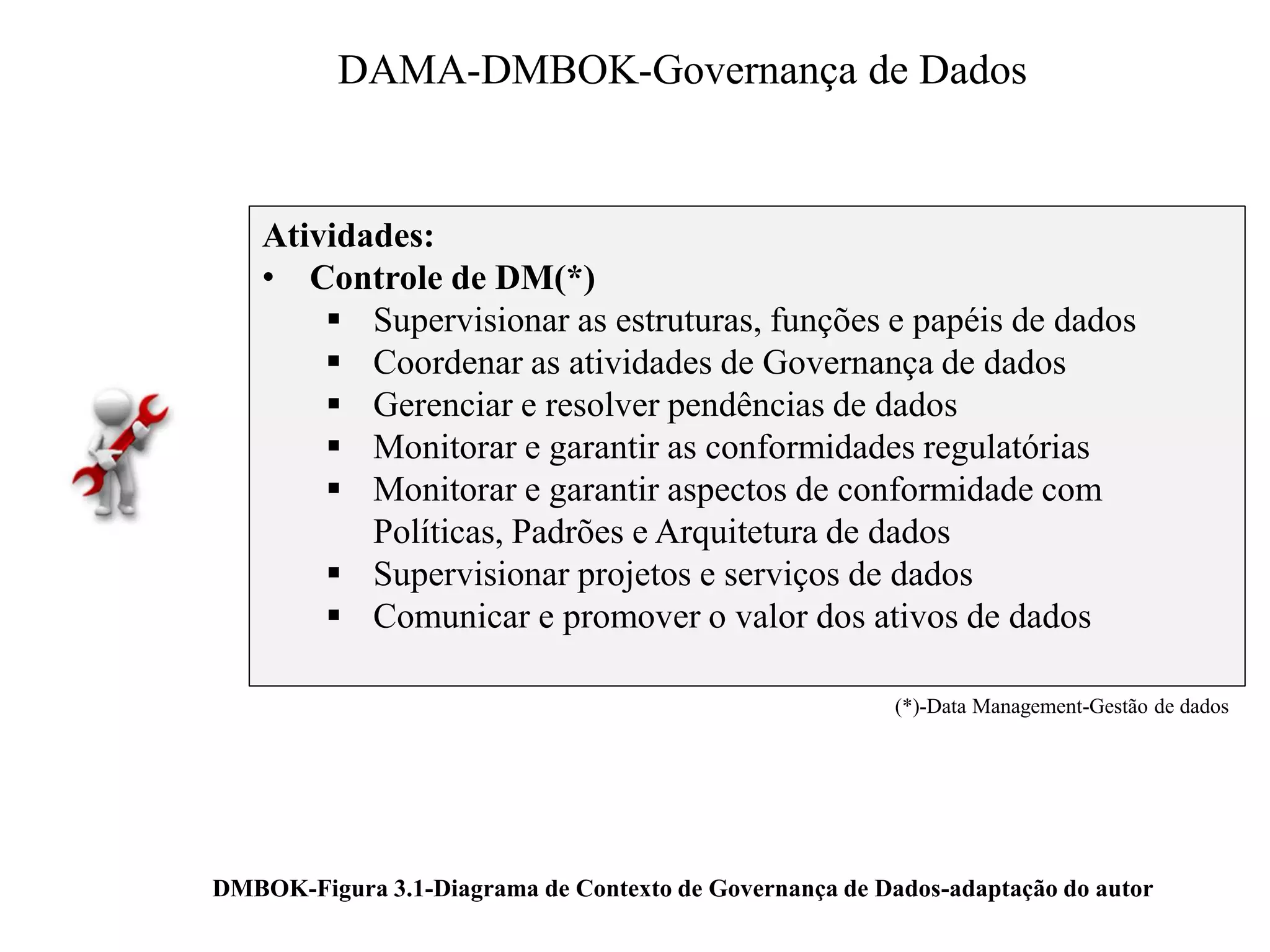 DMBOK-Figura 3.1-Diagrama de Contexto de Governança de Dados-adaptação do autor
Atividades:
• Controle de DM(*)
 Supervisionar as estruturas, funções e papéis de dados
 Coordenar as atividades de Governança de dados
 Gerenciar e resolver pendências de dados
 Monitorar e garantir as conformidades regulatórias
 Monitorar e garantir aspectos de conformidade com
Políticas, Padrões e Arquitetura de dados
 Supervisionar projetos e serviços de dados
 Comunicar e promover o valor dos ativos de dados
DAMA-DMBOK-Governança de Dados
(*)-Data Management-Gestão de dados
 