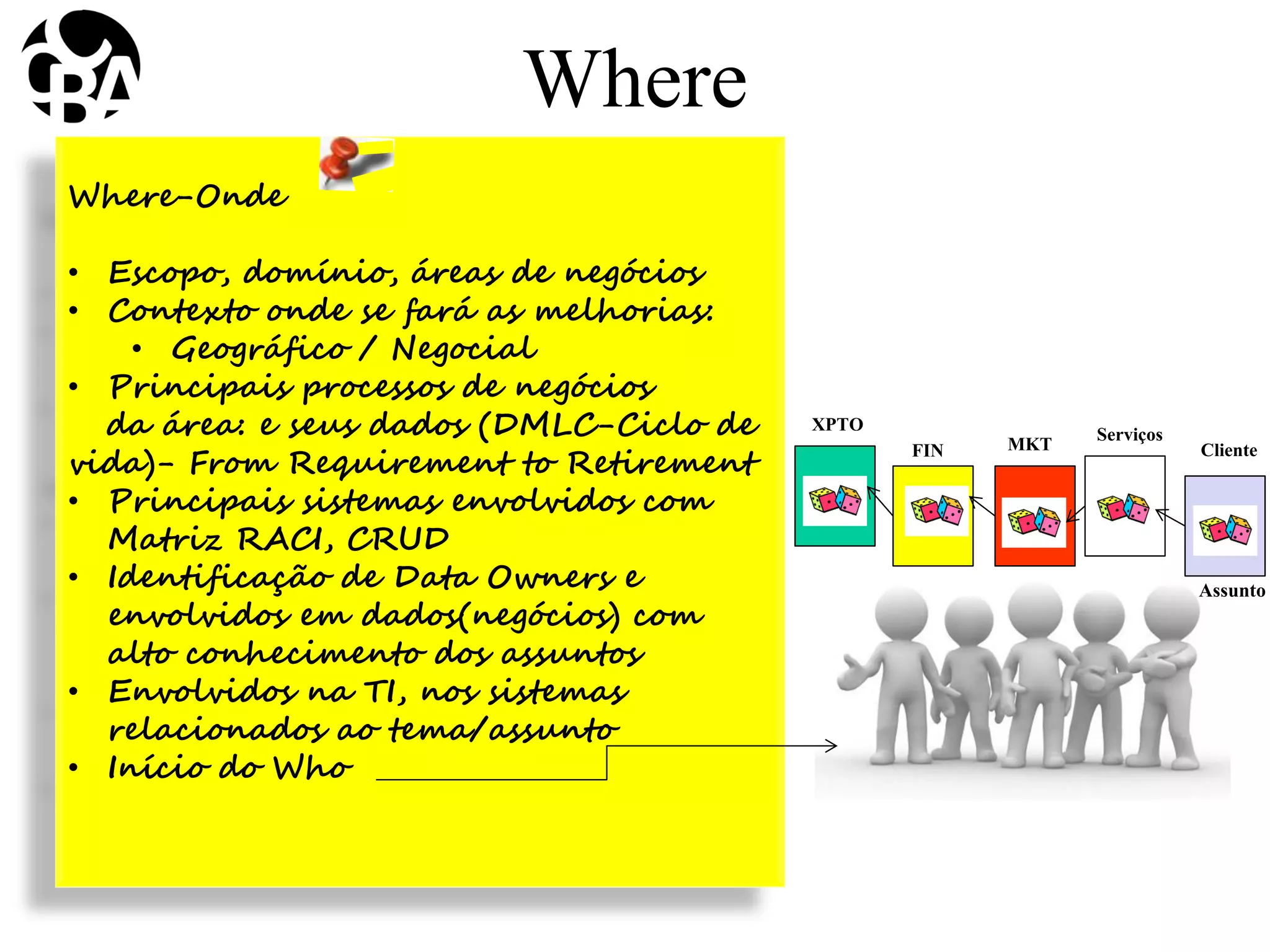Where-Onde
• Escopo, domínio, áreas de negócios
• Contexto onde se fará as melhorias:
• Geográfico / Negocial
• Principais processos de negócios
da área: e seus dados (DMLC-Ciclo de
vida)- From Requirement to Retirement
• Principais sistemas envolvidos com
Matriz RACI, CRUD
• Identificação de Data Owners e
envolvidos em dados(negócios) com
alto conhecimento dos assuntos
• Envolvidos na TI, nos sistemas
relacionados ao tema/assunto
• Início do Who
Where
Cliente
Serviços
MKTFIN
XPTO
Assunto
 