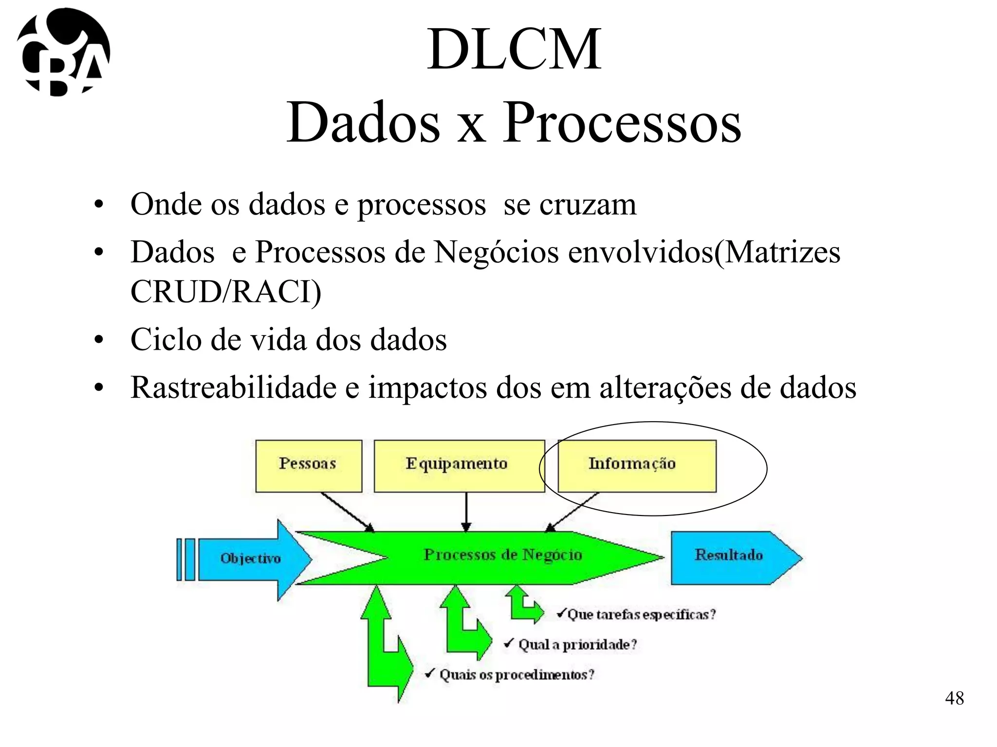 DLCM
Dados x Processos
• Onde os dados e processos se cruzam
• Dados e Processos de Negócios envolvidos(Matrizes
CRUD/RACI)
• Ciclo de vida dos dados
• Rastreabilidade e impactos dos em alterações de dados
48
 