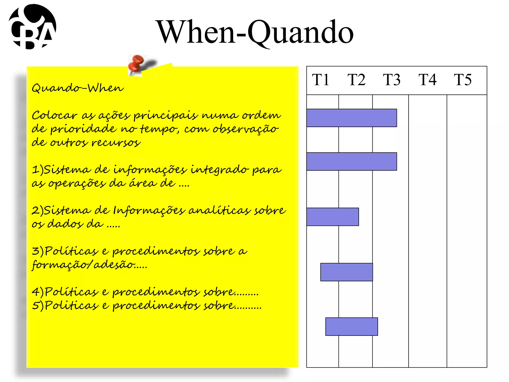 Quando-When
Colocar as ações principais numa ordem
de prioridade no tempo, com observação
de outros recursos
1)Sistema de informações integrado para
as operações da área de ....
2)Sistema de Informações analíticas sobre
os dados da .....
3)Políticas e procedimentos sobre a
formação/adesão.....
4)Políticas e procedimentos sobre.........
5)Politicas e procedimentos sobre..........
When-Quando
T1 T2 T3 T4 T5
 