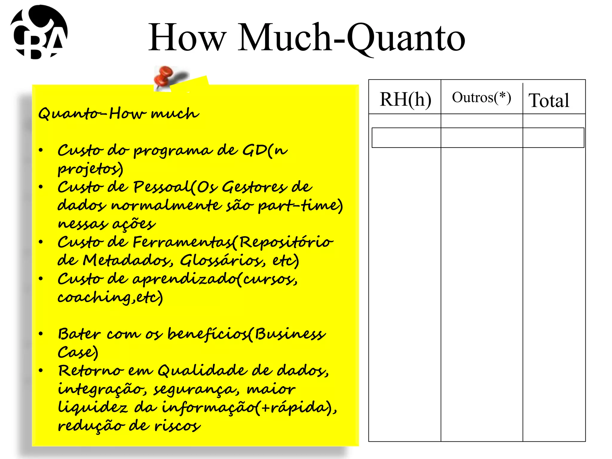 Quanto-How much
• Custo do programa de GD(n
projetos)
• Custo de Pessoal(Os Gestores de
dados normalmente são part-time)
nessas ações
• Custo de Ferramentas(Repositório
de Metadados, Glossários, etc)
• Custo de aprendizado(cursos,
coaching,etc)
• Bater com os benefícios(Business
Case)
• Retorno em Qualidade de dados,
integração, segurança, maior
liquidez da informação(+rápida),
redução de riscos
How Much-Quanto
RH(h) Outros(*) Total
 