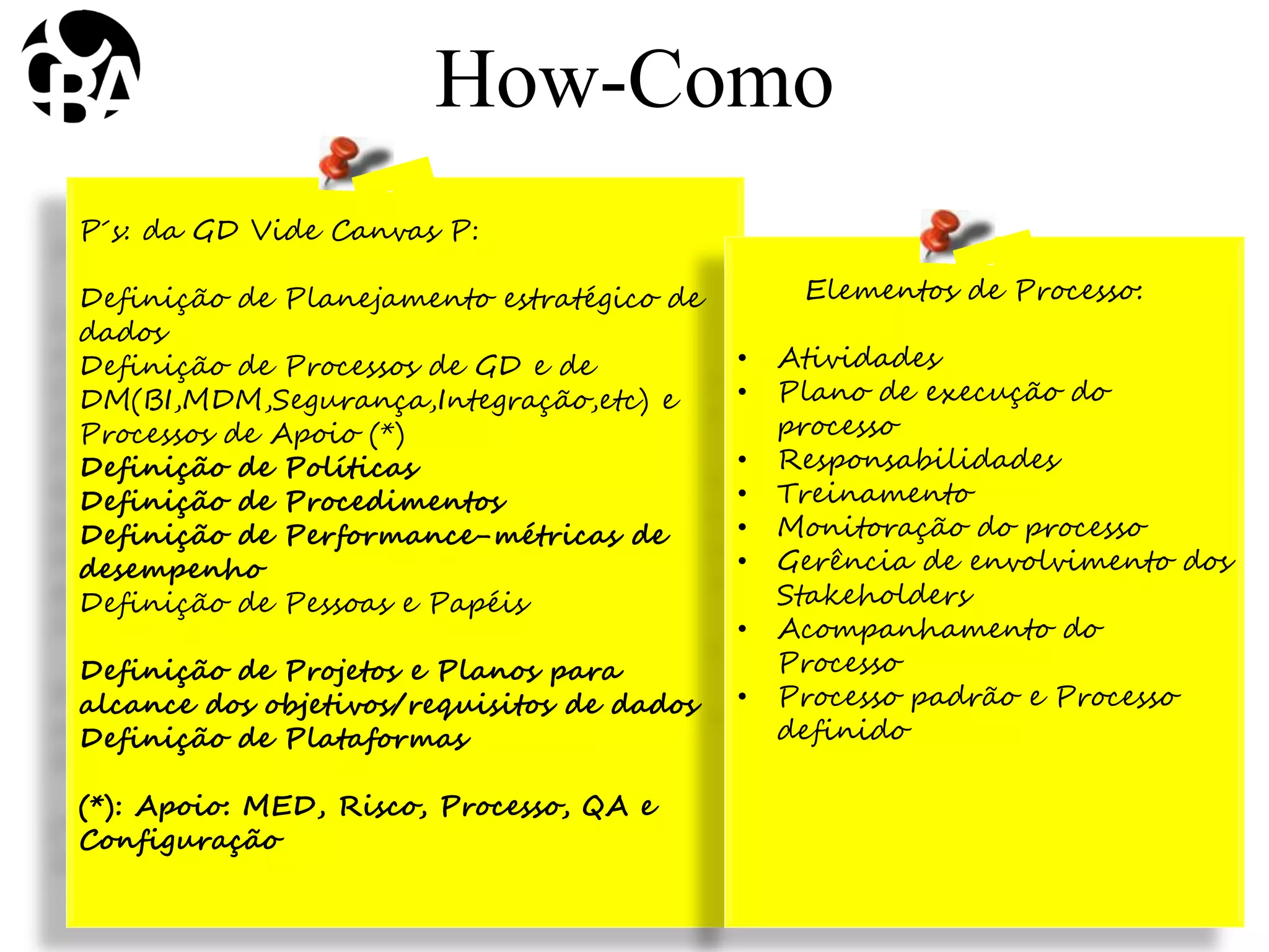 P´s: da GD Vide Canvas P:
Definição de Planejamento estratégico de
dados
Definição de Processos de GD e de
DM(BI,MDM,Segurança,Integração,etc) e
Processos de Apoio (*)
Definição de Políticas
Definição de Procedimentos
Definição de Performance-métricas de
desempenho
Definição de Pessoas e Papéis
Definição de Projetos e Planos para
alcance dos objetivos/requisitos de dados
Definição de Plataformas
(*): Apoio: MED, Risco, Processo, QA e
Configuração
How-Como
Elementos de Processo:
• Atividades
• Plano de execução do
processo
• Responsabilidades
• Treinamento
• Monitoração do processo
• Gerência de envolvimento dos
Stakeholders
• Acompanhamento do
Processo
• Processo padrão e Processo
definido
 