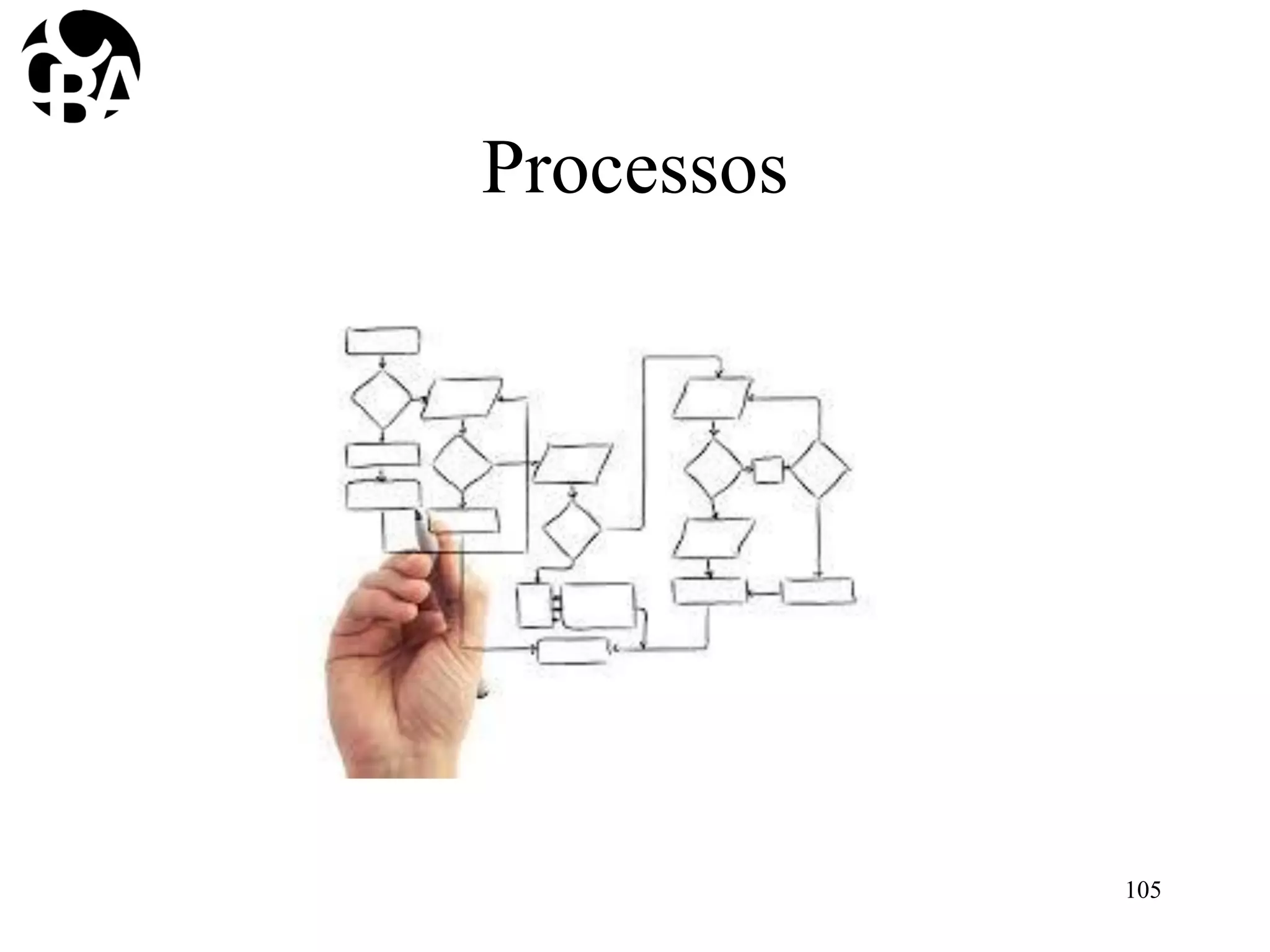 Processos
105
 