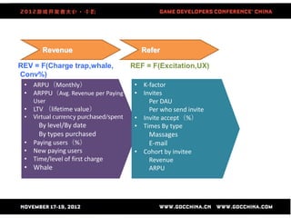 KPI for AARRR


       Revenue                        Refer

REV = F(Charge trap,whale,         REF = F(Excitation,UX)
Conv%)
 • ARPU（Monthly）                    • K-factor
 • ARPPU（Avg. Revenue per Paying    • Invites
     User                               Per DAU
 • LTV （lifetime value）                 Per who send invite
 •                                  • Invite accept（%）
      By level/By date              • Times By type
      By types purchased                Massages
 • Paying users（%）                      E-mail
 • New paying users                 • Cohort by invitee
 • Time/level of first charge          Revenue
 • Whale                               ARPU
 