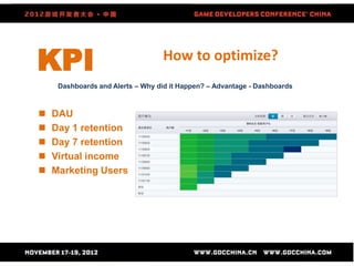 KPI                                How to optimize?
     Dashboards and Alerts – Why did it Happen? – Advantage - Dashboards



   DAU
   Day 1 retention
   Day 7 retention
   Virtual income
   Marketing Users
 