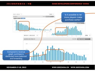 Is it possible to let
                            more players make
                            purchase earlier?




  Compared to revenue
    graph, purchase is
distributed more balanced
       and forwarding
 
