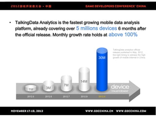 • TalkingData Analytics is the fastest growing mobile data analysis
  platform, already covering over 5 millions devices 6 months after
  the official release. Monthly growth rate holds at above 100%


                                                     TalkingData analytics official
                                                     release published in May, 2012,
                                                     the right timing to witness the high
                                            30M      growth of mobile Internet in China.




                                   14M
                          7M
         1M      3M

        2012.5   2012.6   2012.7   2012.8   2012.9
 