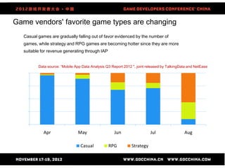 Game vendors' favorite game types are changing
   Casual games are gradually falling out of favor evidenced by the number of
   games, while strategy and RPG games are becoming hotter since they are more
   suitable for revenue generating through IAP


          Data source: “Mobile App Data Analysis Q3 Report 2012 ", joint released by TalkingData and NetEase
100%

75%

50%

25%

 0%
             Apr                May                   Jun                  Jul                Aug

                                  Casual          RPG           Strategy
 
