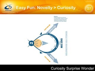 Easy Fun: Novelty > Curiosity Curiosity Surprise Wonder 