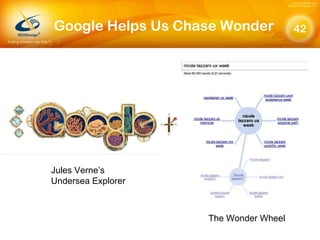Google Helps Us Chase Wonder Jules Verne’s  Undersea Explorer The Wonder Wheel 