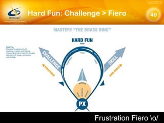 Hard Fun: Challenge > Fiero Frustration Fiero / 