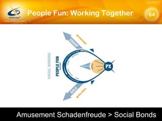 People Fun: Working Together Amusement Schadenfreude > Social Bonds 