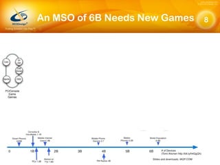 An MSO of 6B Needs New Games 