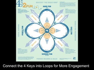 4 Keys to Fun Connect the 4 Keys into Loops for More Engagement 