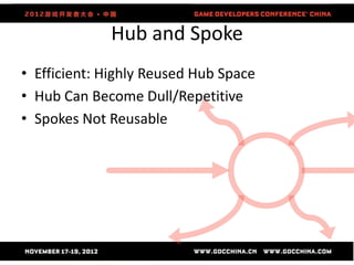 Hub and Spoke
• Efficient: Highly Reused Hub Space
• Hub Can Become Dull/Repetitive
• Spokes Not Reusable
 