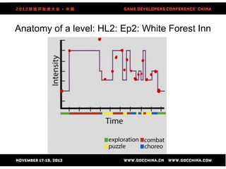 Anatomy of a level: HL2: Ep2: White Forest Inn




                      51
 