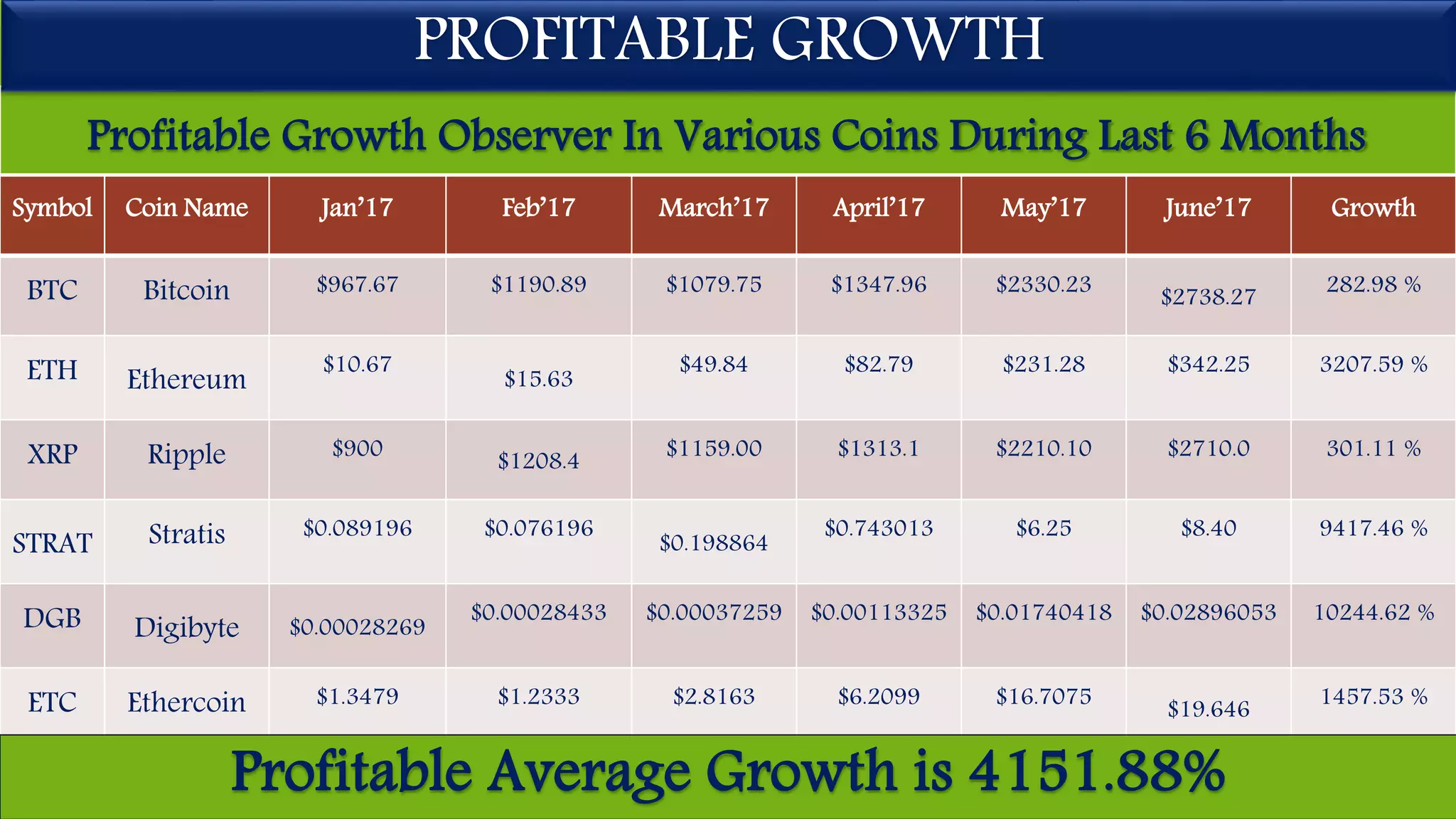 GDC Coin- Specialized Analysis For Professional Cryptocurrency Trading |  PPTX