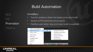 Build Automation
SCC
CIS
Promotion
Testing
UnrealSync
• Tool for artists to fetch the latest promoted build
• Aware of P4 branches and projects
• Notifies user when new promoted build is available
 