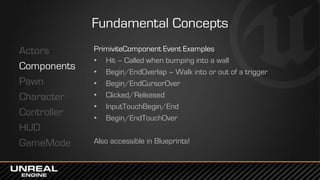 Fundamental Concepts
Actors
Components
Pawn
Character
Controller
HUD
GameMode
PrimiviteComponent Event Examples
• Hit – Called when bumping into a wall
• Begin/EndOverlap – Walk into or out of a trigger
• Begin/EndCursorOver
• Clicked/Released
• InputTouchBegin/End
• Begin/EndTouchOver
Also accessible in Blueprints!
 