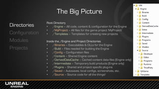 The Big Picture
Directories
Configuration
Modules
Projects
Root Directory
• /Engine – All code, content & configuration for the Engine
• /MyProject – All files for the game project ‘MyProject’
• /Templates – Templates for creating new projects
Inside the /Engine and Project Directories
• /Binaries – Executables & DLLs for the Engine
• /Build – Files needed for building the Engine
• /Config – Configuration files
• /Content – Shared Engine content
• /DerivedDataCache – Cached content data files (Engine only)
• /Intermediate – Temporary build products (Engine only)
• /Plugins – Shared and project specific plug-ins
• /Saved – Autosaves, local configs, screenshots, etc.
• /Source – Source code for all the things!
 