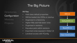 The Big Picture
Directories
Configuration
Modules
Projects
INI Files
• Hold class default properties
• Will be loaded into CDOs on startup
• Organized in a hierarchy
• Higher INIs override lower ones
• Organized in sections
• Key-value pairs within sections
• Important ones exposed in Editor UI
• Low-level access with FConfig
Class Constructor
BaseXXX.ini
DefaultXXX.ini
XXX.ini
 