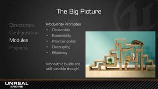 The Big Picture
Directories
Configuration
Modules
Projects
Modularity Promotes
• Reusability
• Extensibility
• Maintainability
• Decoupling
• Efficiency
Monolithic builds are
still possible though!
 