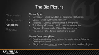 The Big Picture
Directories
Configuration
Modules
Projects
Module Types
• Developer – Used by Editor & Programs, not Games...