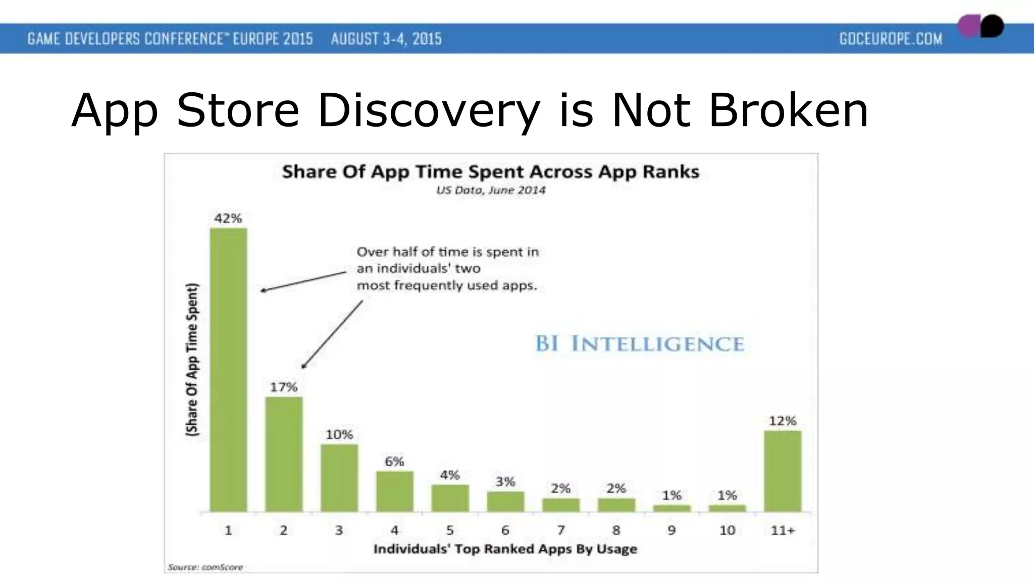 App Store Discovery is Not Broken
 