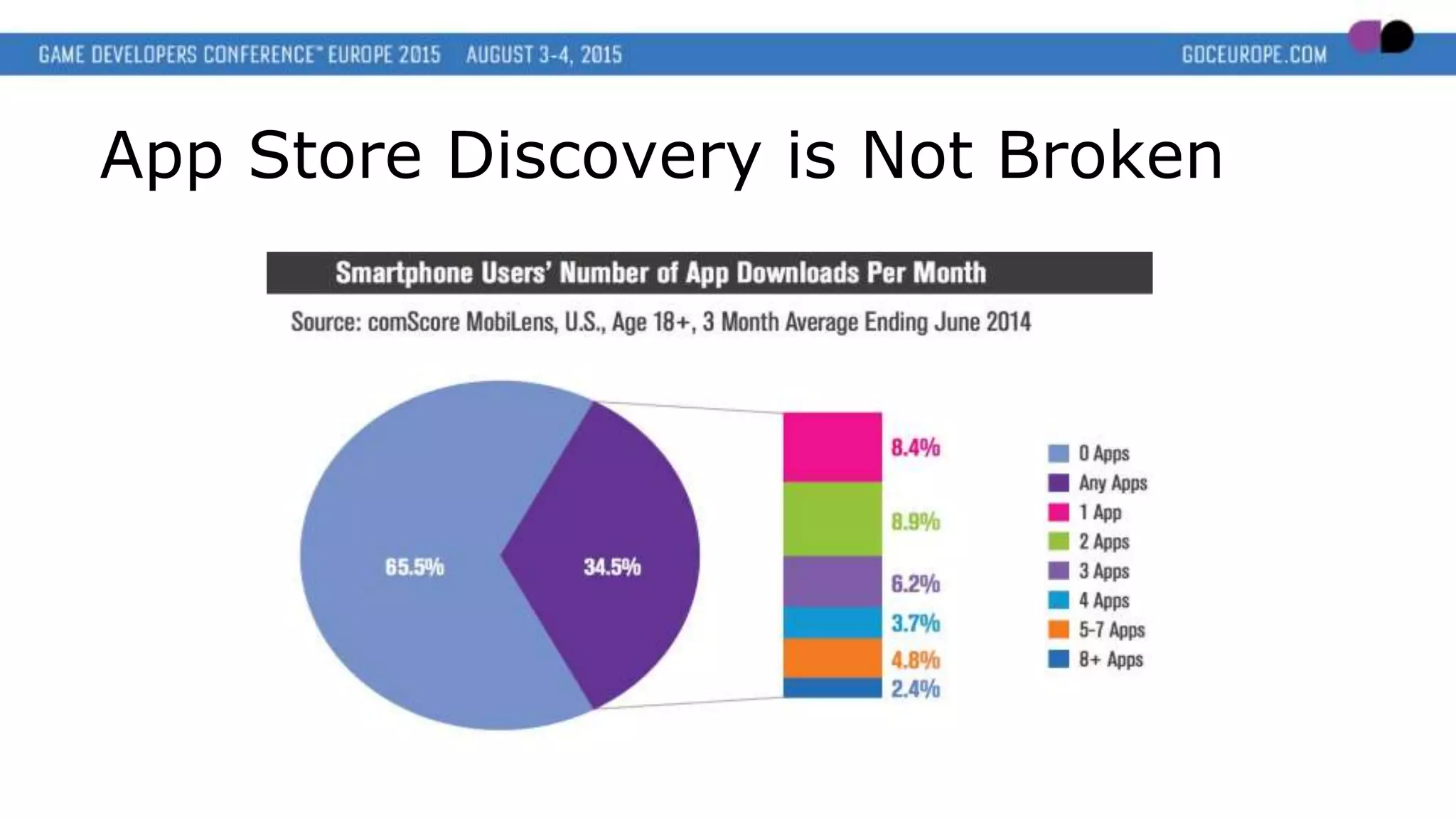 App Store Discovery is Not Broken
 