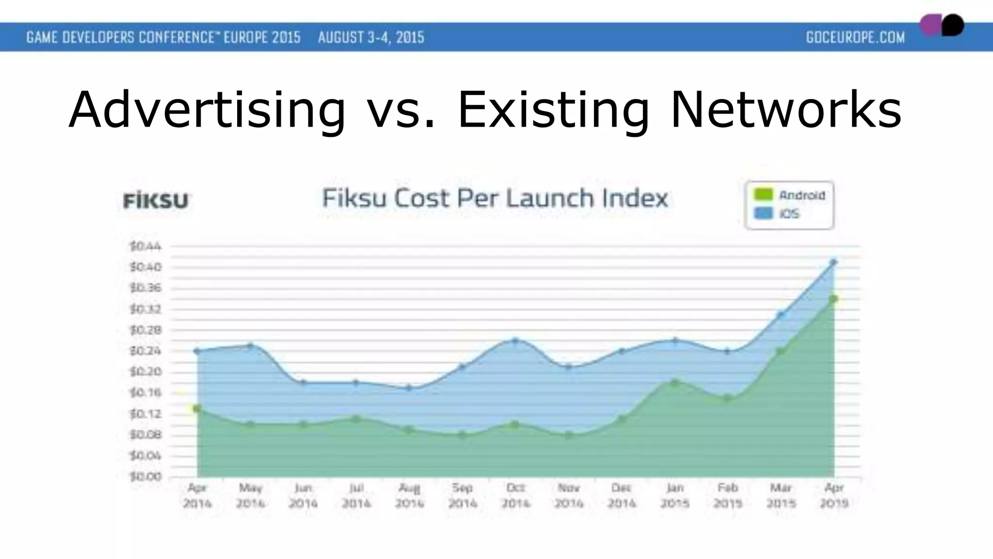 Advertising vs. Existing Networks
 
