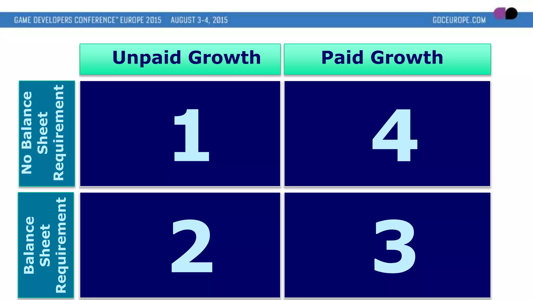 Unpaid Growth Paid Growth
NoBalance
Sheet
Requirement
Balance
Sheet
Requirement
1
2 3
4
 