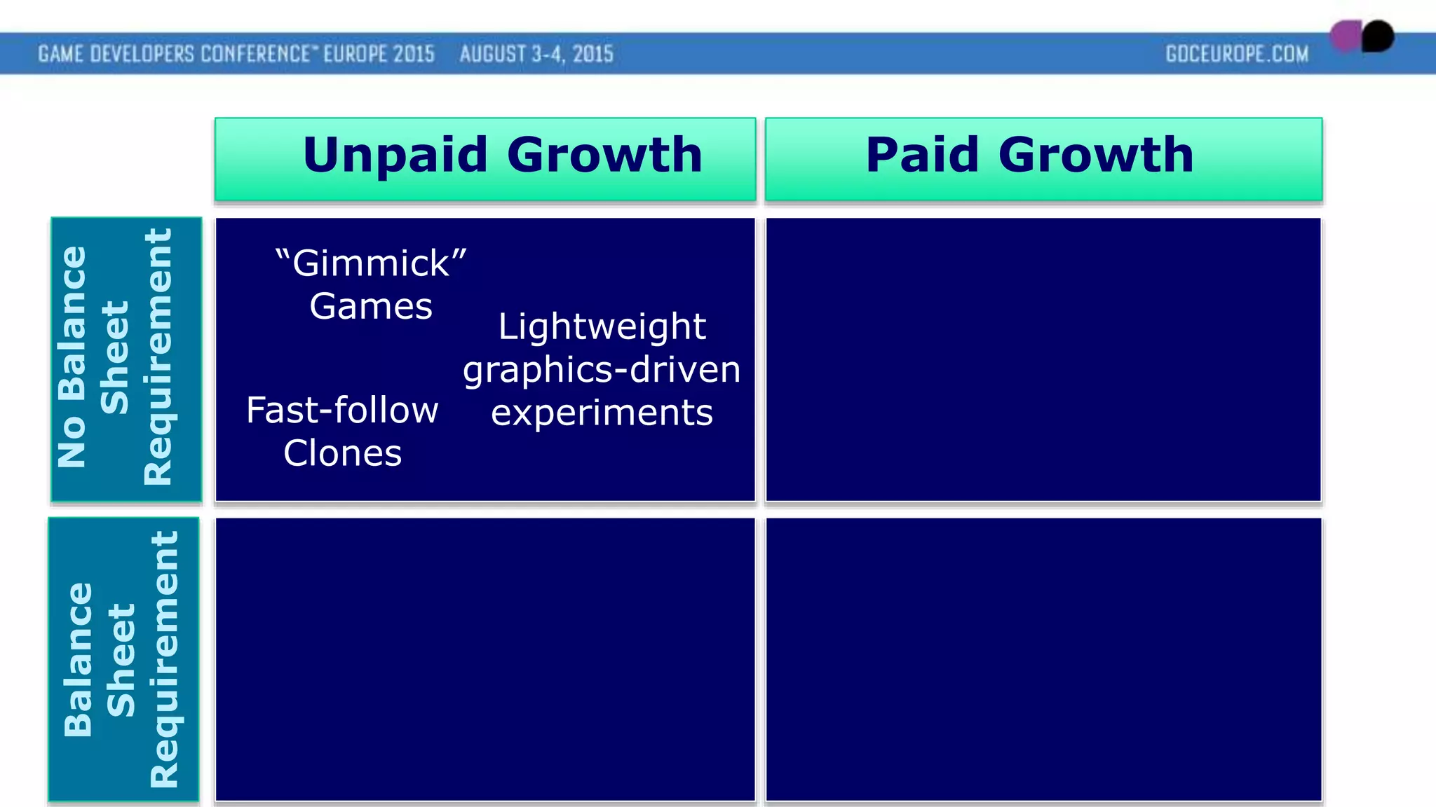 Unpaid Growth Paid Growth
NoBalance
Sheet
Requirement
Balance
Sheet
Requirement
“Gimmick”
Games
Fast-follow
Clones
Lightweight
graphics-driven
experiments
 