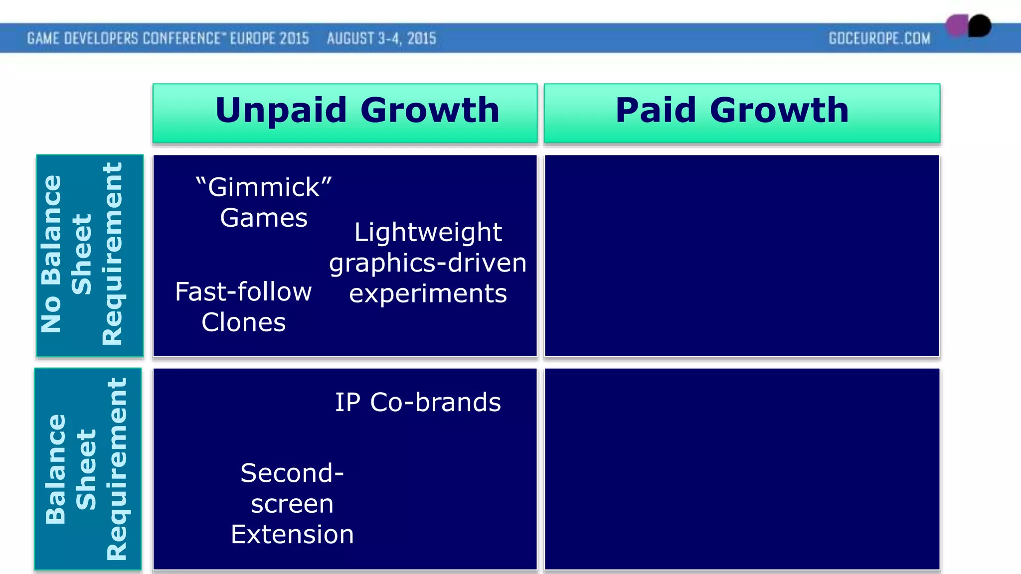 Unpaid Growth Paid Growth
NoBalance
Sheet
Requirement
Balance
Sheet
Requirement
“Gimmick”
Games
Fast-follow
Clones
Second-
screen
Extension
Lightweight
graphics-driven
experiments
IP Co-brands
 