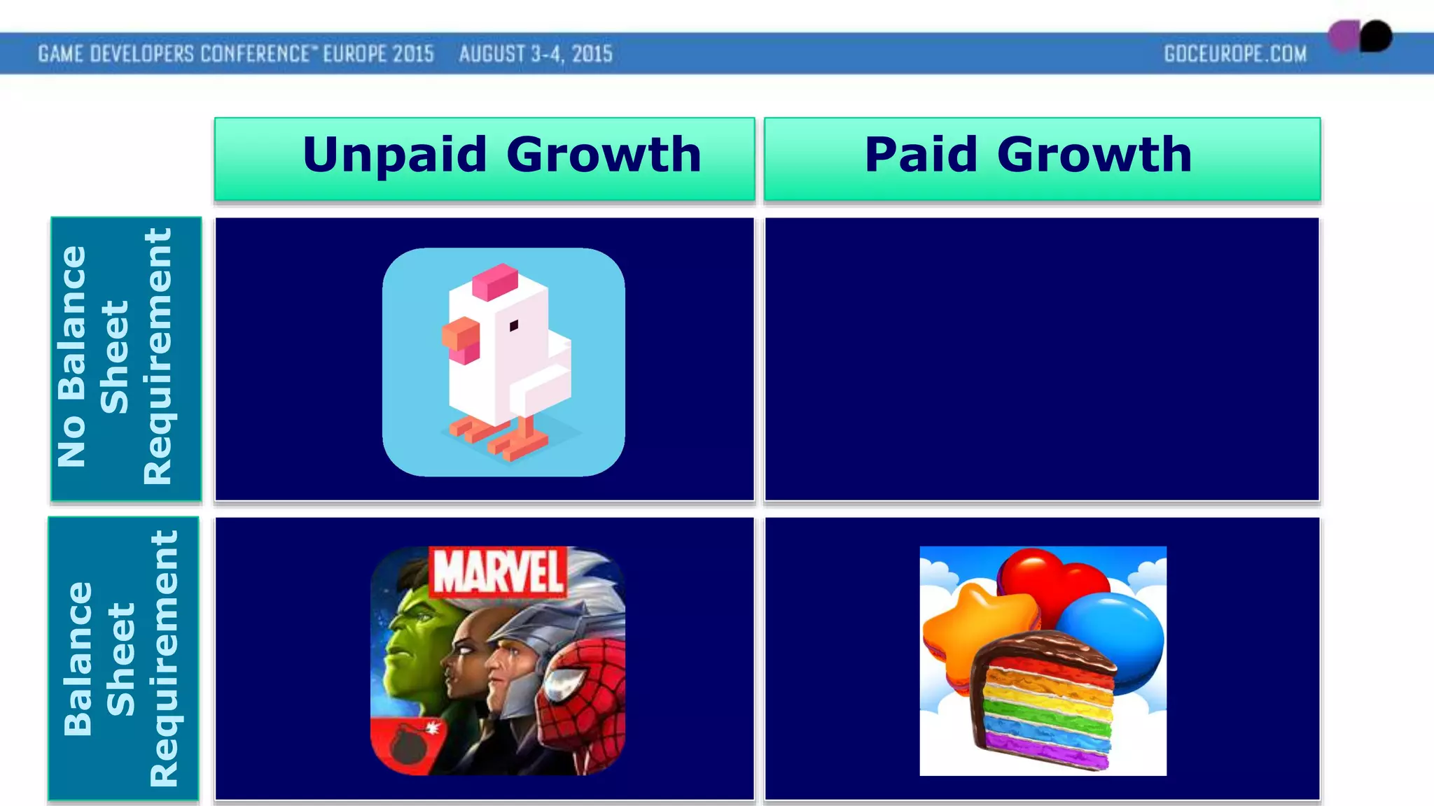 Unpaid Growth Paid Growth
NoBalance
Sheet
Requirement
Balance
Sheet
Requirement
 