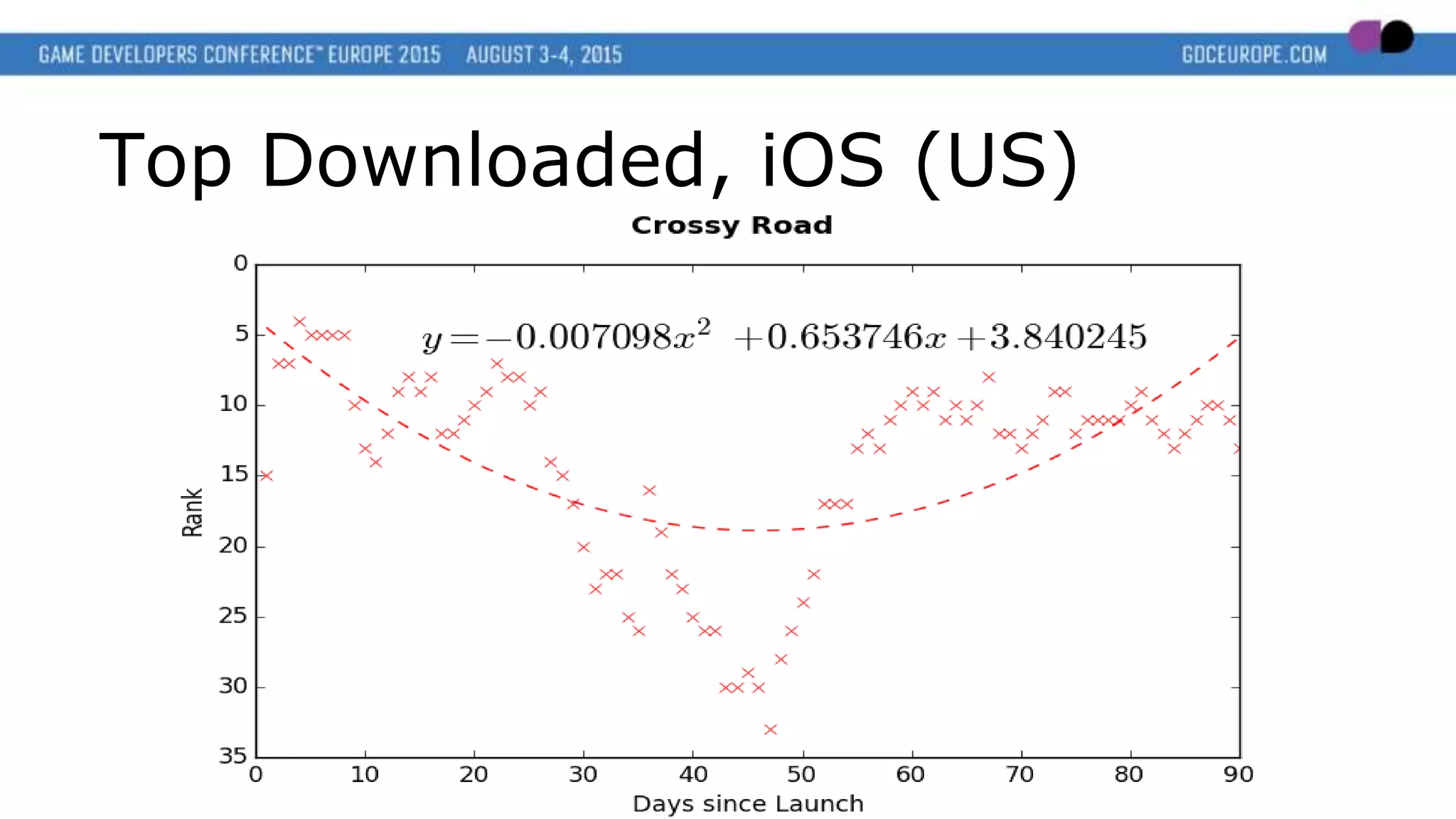 Top Downloaded, iOS (US)
 