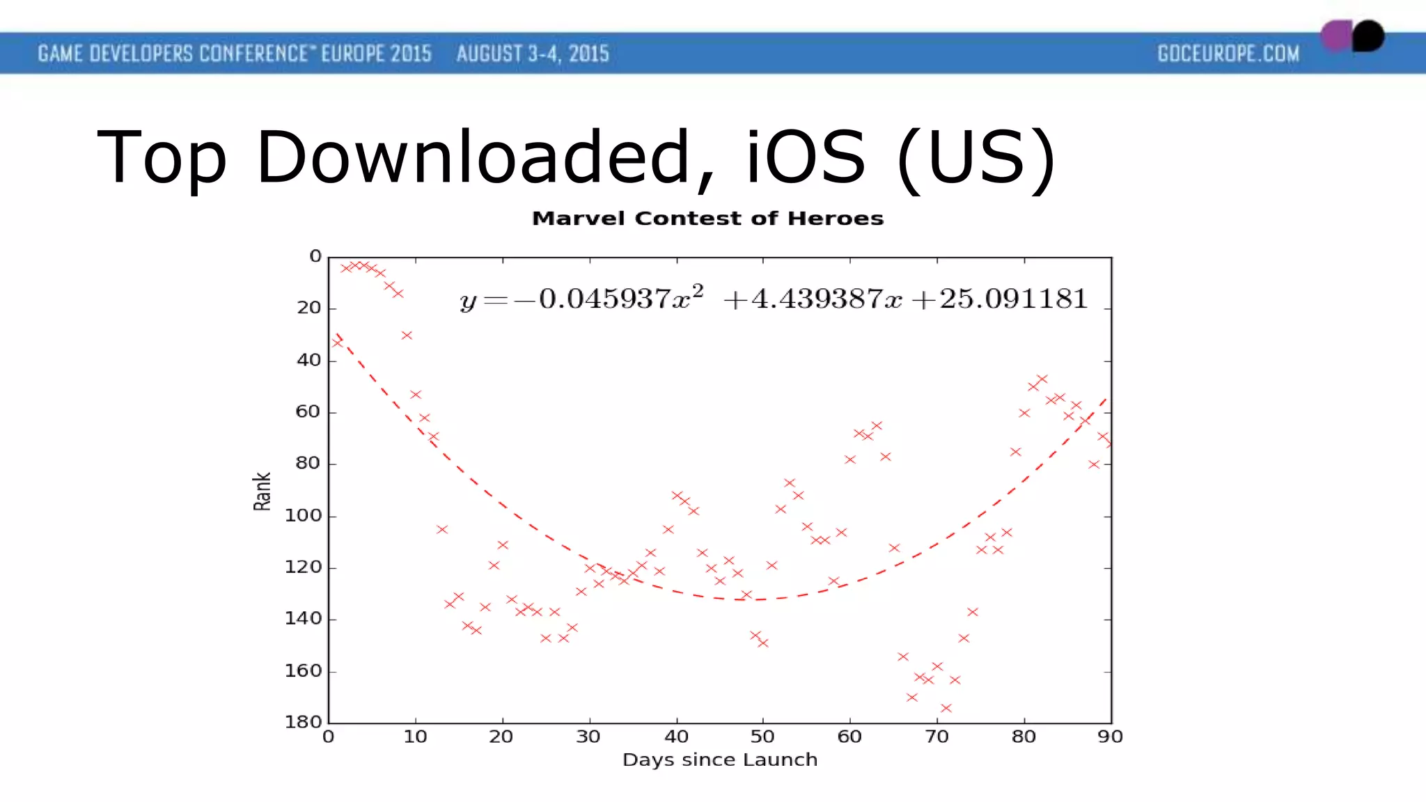 Top Downloaded, iOS (US)
 