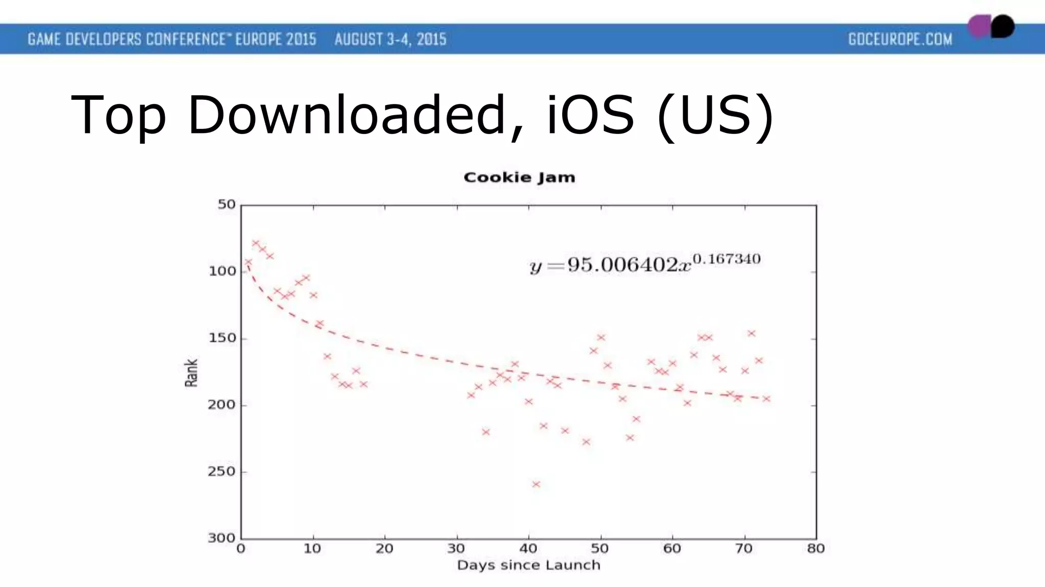 Top Downloaded, iOS (US)
 
