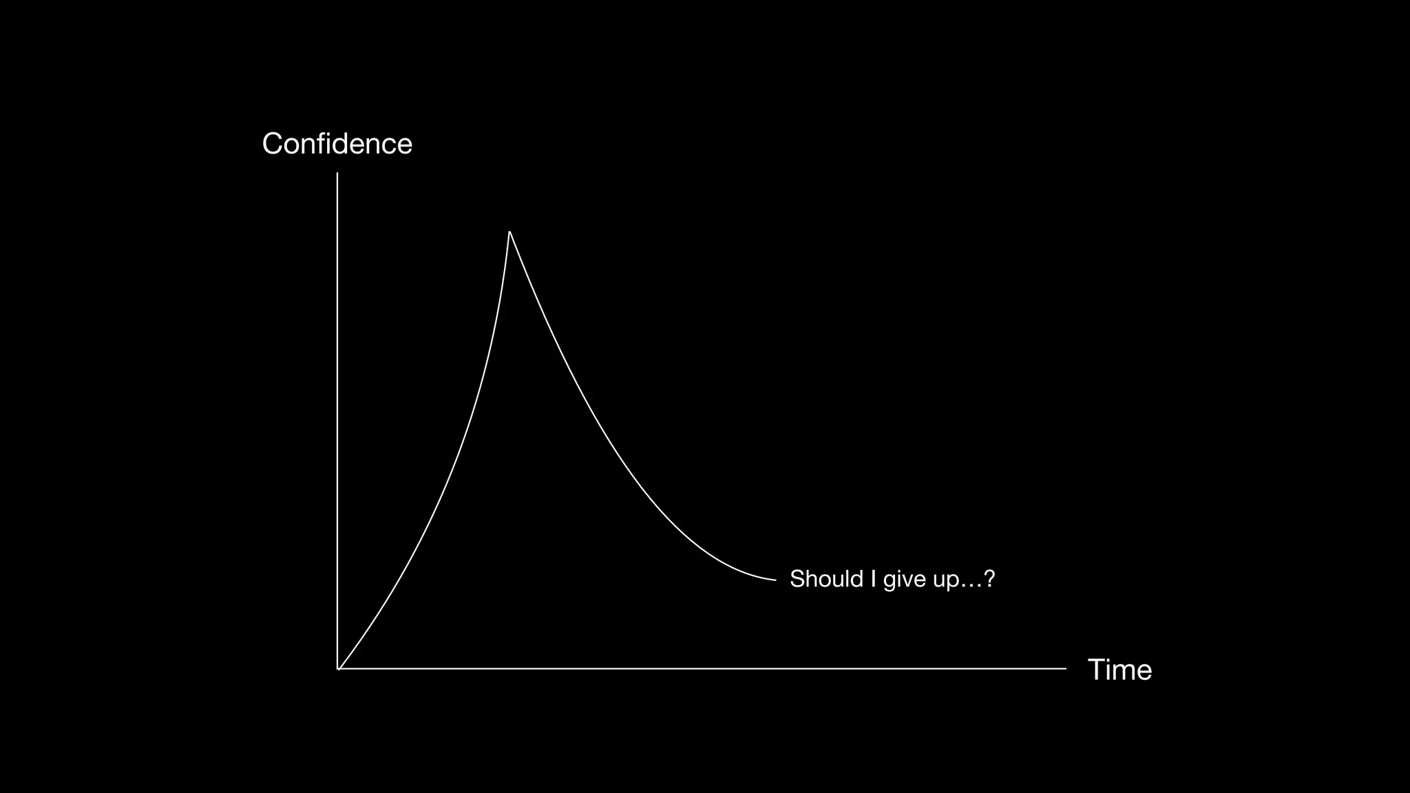Quick start! for tech talk beginners