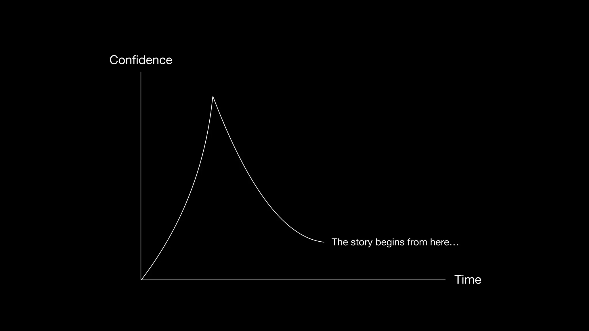 Quick start! for tech talk beginners
