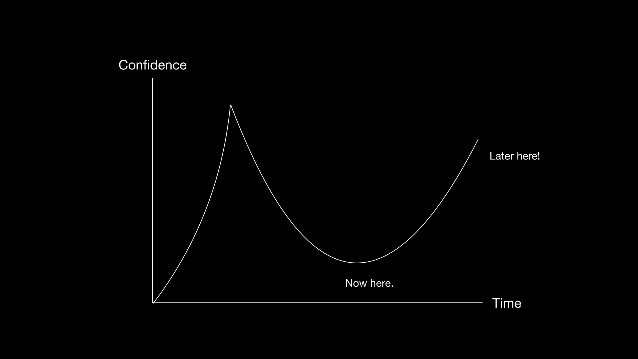 Quick start! for tech talk beginners