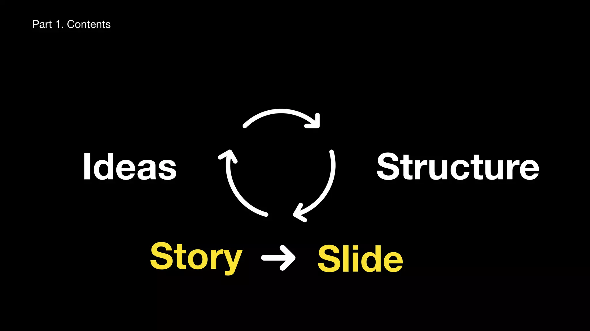 Quick start! for tech talk beginners